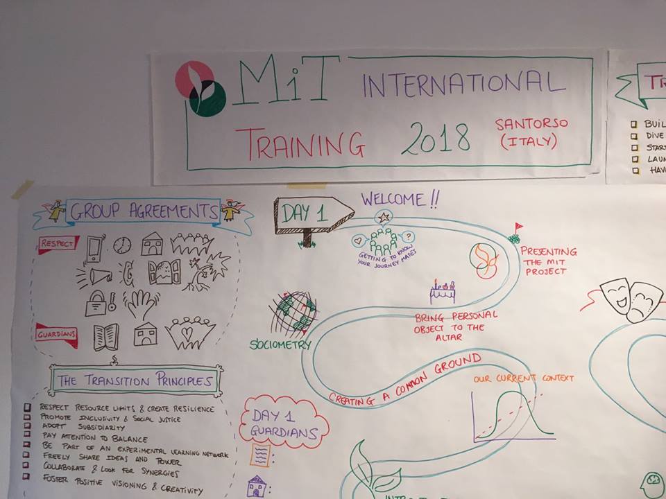 MIT | Municipalities in Transition